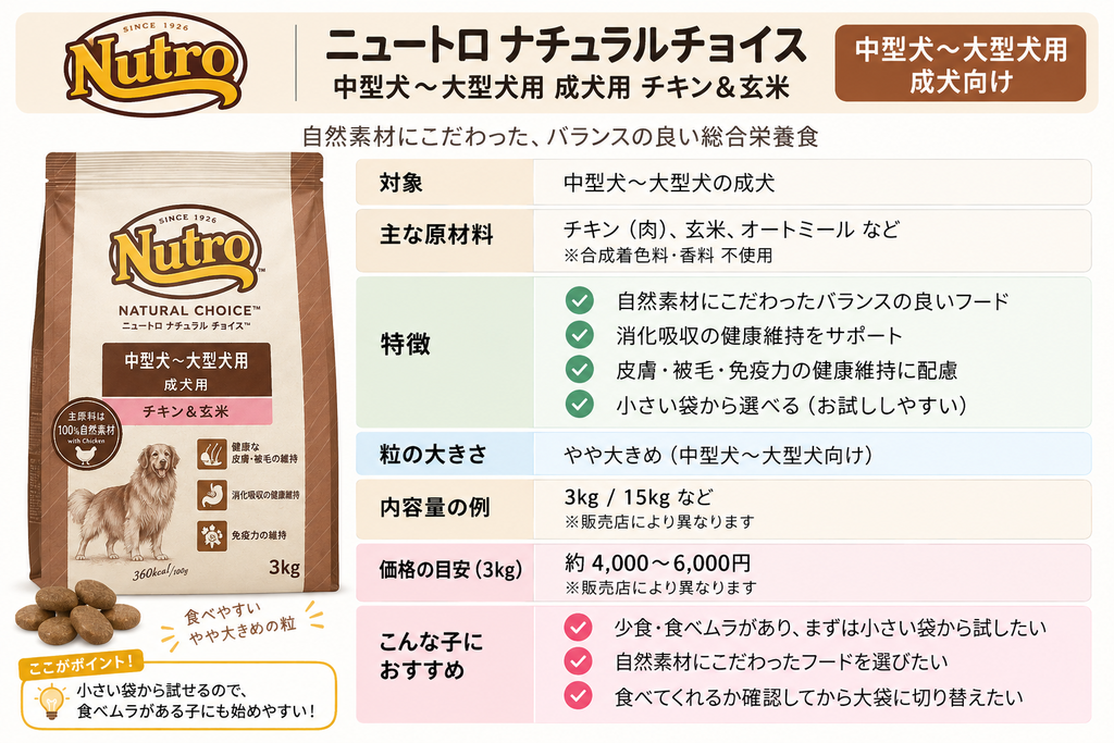 ニュートロ